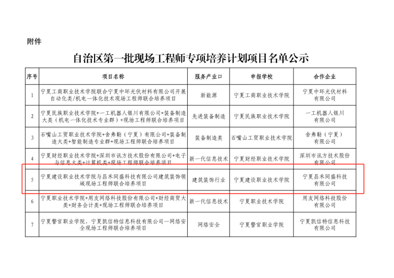 喜報！昌禾同盛科技與寧夏建設(shè)職業(yè)技術(shù)學(xué)院聯(lián)合培養(yǎng)項目申報成功
