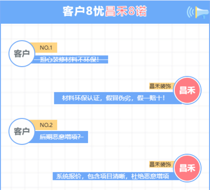 客戶8憂·昌禾8諾